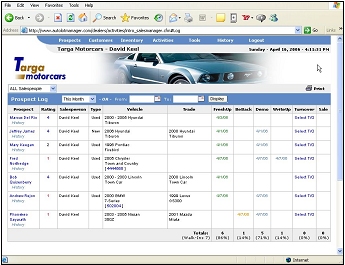 Activities Page for a Sales Manager